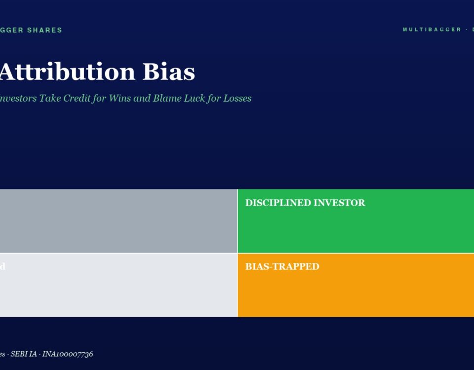 Dark Blue Article Hero with Title self attribution Bias and Subtitle About Indian Investors Below is a 2x2 Color Grid Top left Gray Block Labeled lucky Top right Green Block Labeled disciplined Investor Bottom left Light Gray Block Labeled confused Bottom right Orange Block Labeled bias tapped likely bias trapped Branding multibagger Shares Appears at Top Corners