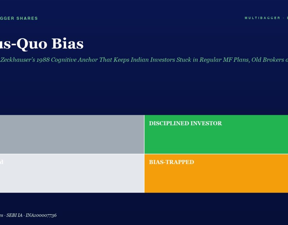 Hero Banner with Title Status quo Bias and Subtitle Followed by a 2x2 Color Grid Labeling Four Investor Mindsets Lucky grey Disciplined Investor green Confused light Grey Bias trapped orange