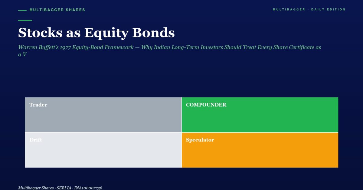 Dark Blue Website Hero with Headline stocks As Equity Bonds and Green Subtitle a 2x2 Color block Grid Trader gray Compounder green Drift light Gray Speculator orange Subtle Footer Text