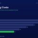 mbcoverswitchingcoststheinvisiblelockinthatprotectsgreatbusinessesfordecades | Multibagger Shares Infographic Titled Switching Costs Horizontal Bar Chart of Yearly Costs Fy20fy25 Values 28 26 22 18 14 11 with Fy25 Bar in Green