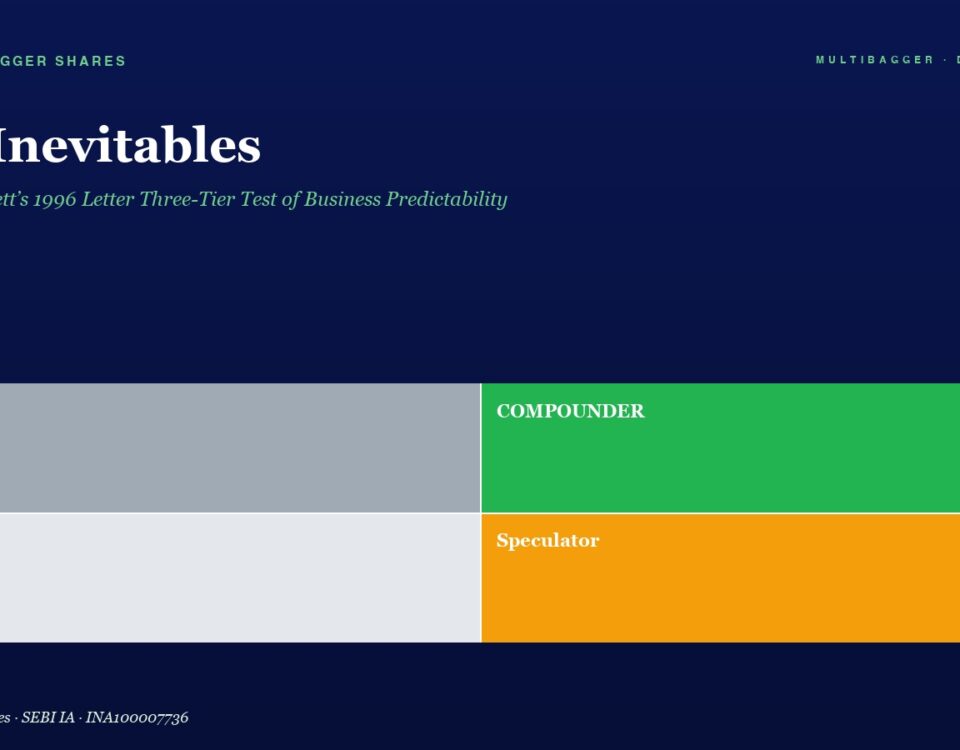 Hero Layout on Dark Blue Background with Title the Inevitable and Subtitle Below is a 2x2 Color Grid Top left Gray Block Labeled trader Top right Green Block Labeled compounder Bottom left Light Gray Block Labeled drift Bottom right Orange Block Labeled speculator