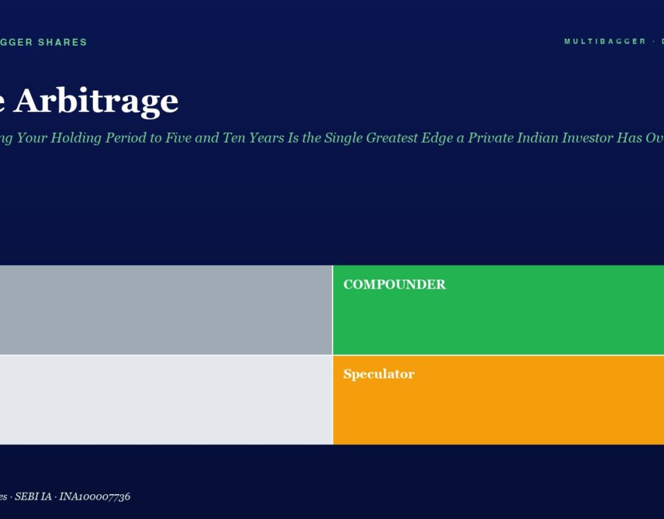 Hero Section with Time Arbitrage Title and Italic Subtitle a 2x2 Color Grid Top left Trader gray Top right Compounder green Bottom left Drift light Gray Bottom right Speculator orange