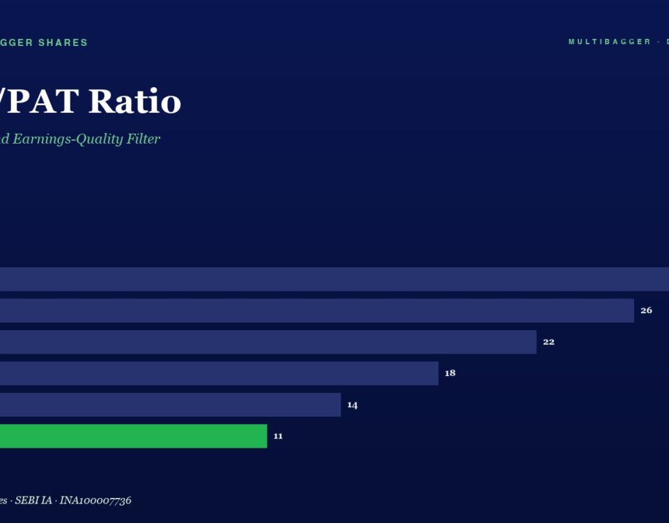 Bar Chart Titled cfopat Ratio Showing Fy20 28 Fy21 26 Fy22 22 Fy23 18 Fy24 14 Fy25 11 fy25 Bar in Green