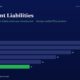 mbcovertitanbiotechcontingentliabilitiesforensicanalysisfy25 | Multibagger Shares Bar Chart Showing Yearly Contingent Liabilities from Fy20 to Fy25 with Fy25 at 11 Highlighted in Green fy20 28 Fy21 26 Fy22 22 Fy23 18 Fy24 14