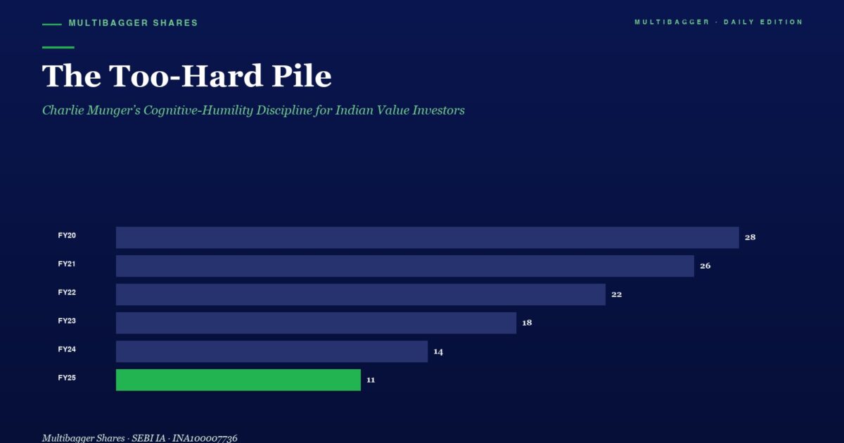Infographic Title the Too hard Pile with a Horizontal Bar Chart Showing Values Fy20fy25 Declining from 28 to 11 fy25 in Green