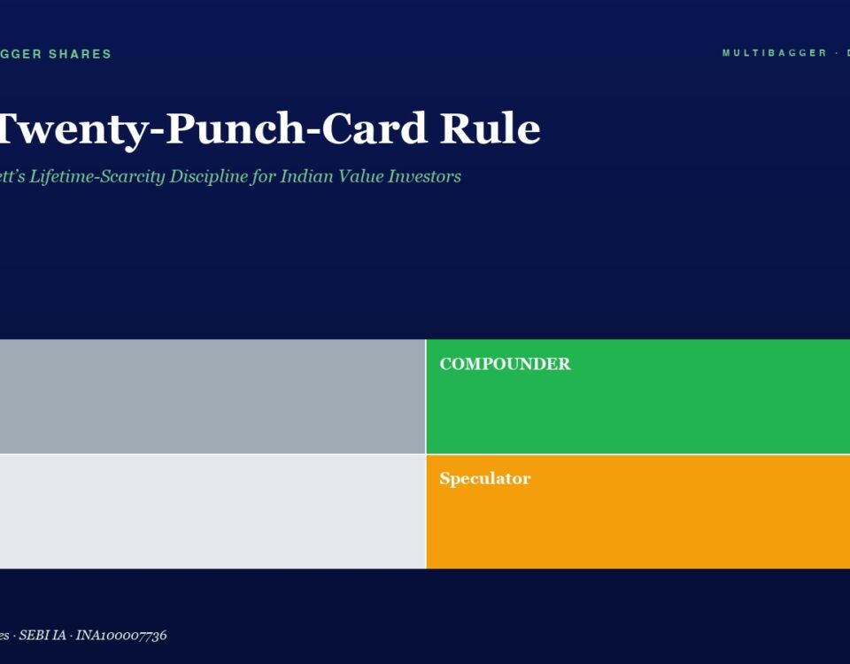 Hero section with title 'The Twenty-Punch-Card Rule' and a four-color grid labeled Trader (gray), Compounder (green), Drift (light gray), Speculator (orange).