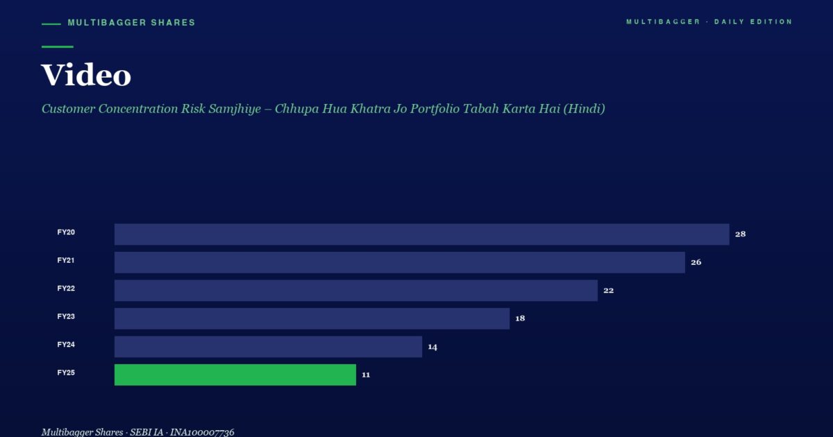 Dark Navy Page with a Large video Title and Green Subtitle a Horizontal Bar Chart Compares Yearly Figures from Fy20 to Fy25 Showing Values 28 26 22 18 14 and 11 fy25 Bar in Bright Green