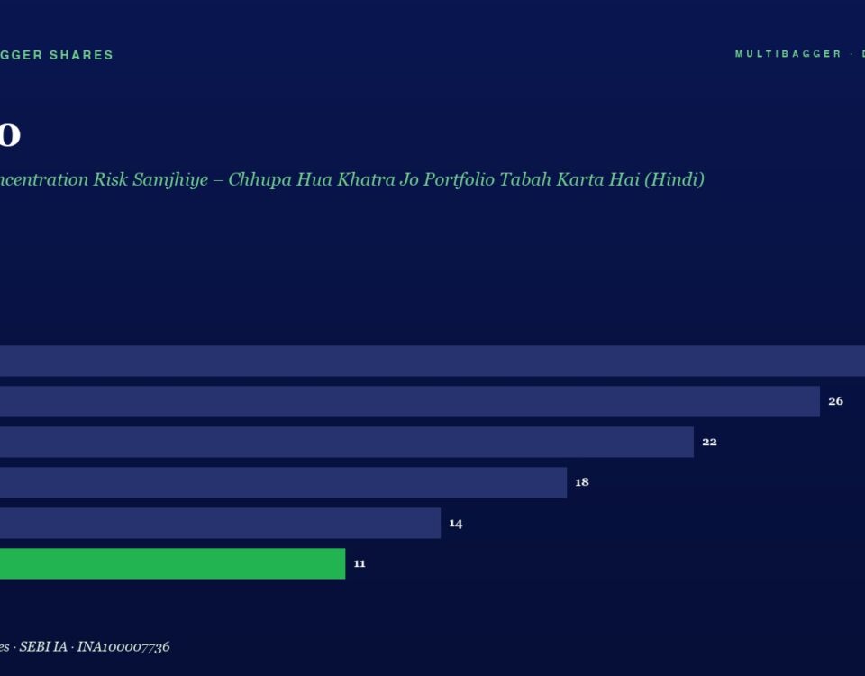 Dark Navy Page with a Large video Title and Green Subtitle a Horizontal Bar Chart Compares Yearly Figures from Fy20 to Fy25 Showing Values 28 26 22 18 14 and 11 fy25 Bar in Bright Green
