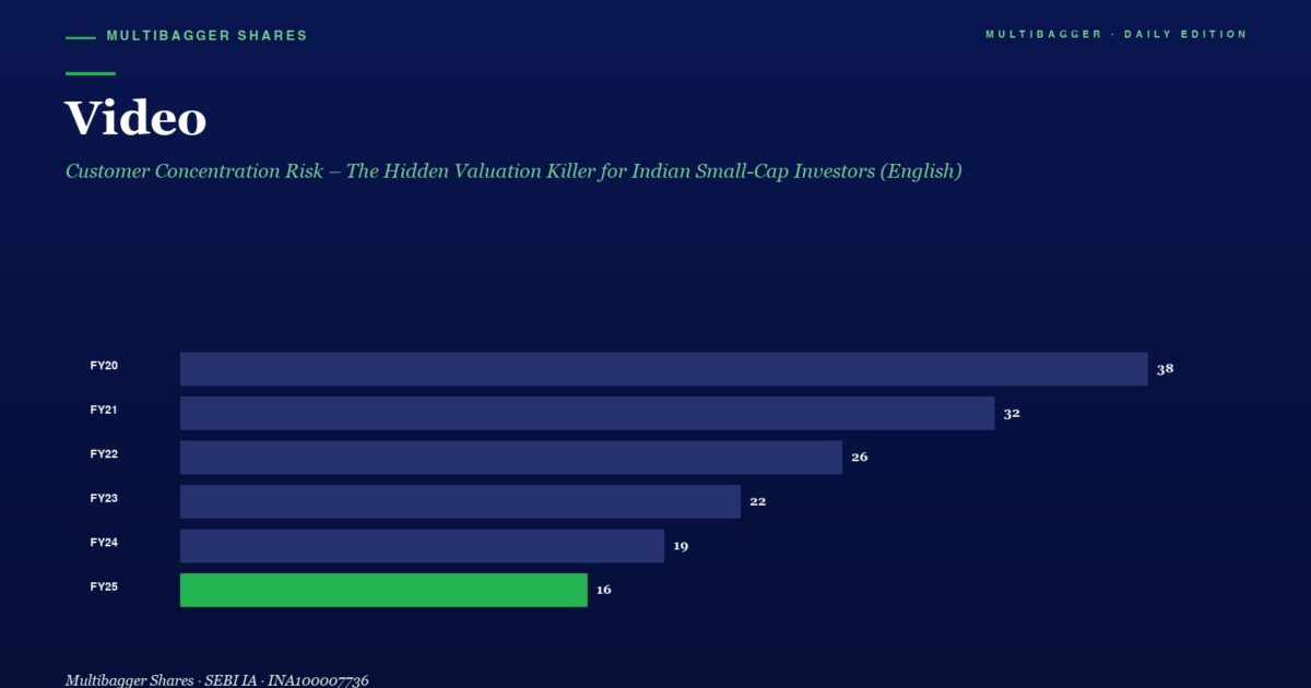 Informational Chart Horizontal Bars Compare Yearly Figures Fy20fy25 Fy20 38 Fy21 32 Fy22 26 Fy23 22 Fy24 19 Fy25 16 green Highlight First year Bars Are Blue Fy25 is Bright Green to Indicate the Latest Value