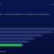 mbcovervideocustomerconcentrationriskthehiddenvaluationkillerforindiansmallcapinvestorsenglish | Multibagger Shares Informational Chart Horizontal Bars Compare Yearly Figures Fy20fy25 Fy20 38 Fy21 32 Fy22 26 Fy23 22 Fy24 19 Fy25 16 green Highlight First year Bars Are Blue Fy25 is Bright Green to Indicate the Latest Value