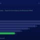 Horizontal Bar Chart Showing Yearly Values from Fy20 to Fy25 Fy20 28 Fy21 26 Fy22 22 Fy23 18 Fy24 14 Fy25 11 Bars Are Blue with Fy25 in Green