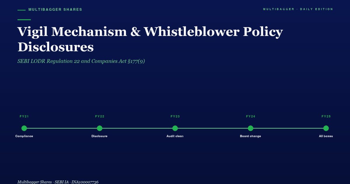 Hero Banner with Title vigil Mechanism  Whistleblower Policy Disclosures and a Green Fy21fy25 Timeline on Dark Blue Background Conveying Process Milestones