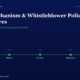 Hero Banner with Title vigil Mechanism  Whistleblower Policy Disclosures and a Green Fy21fy25 Timeline on Dark Blue Background Conveying Process Milestones