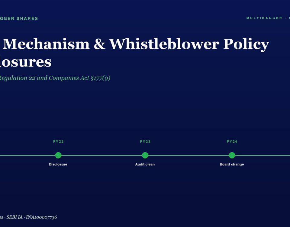 Hero Banner with Title vigil Mechanism  Whistleblower Policy Disclosures and a Green Fy21fy25 Timeline on Dark Blue Background Conveying Process Milestones