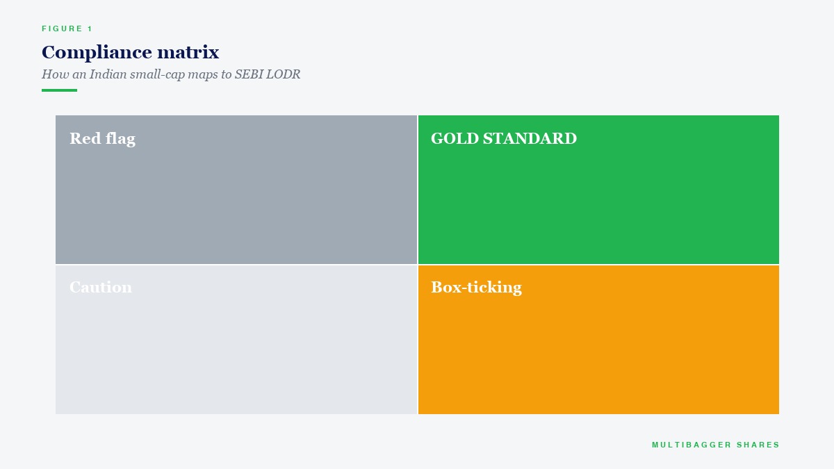 Compliance matrix