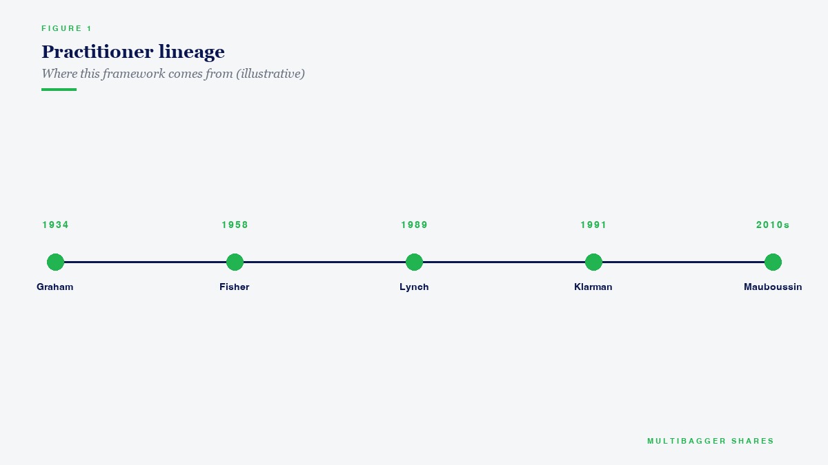 Practitioner lineage