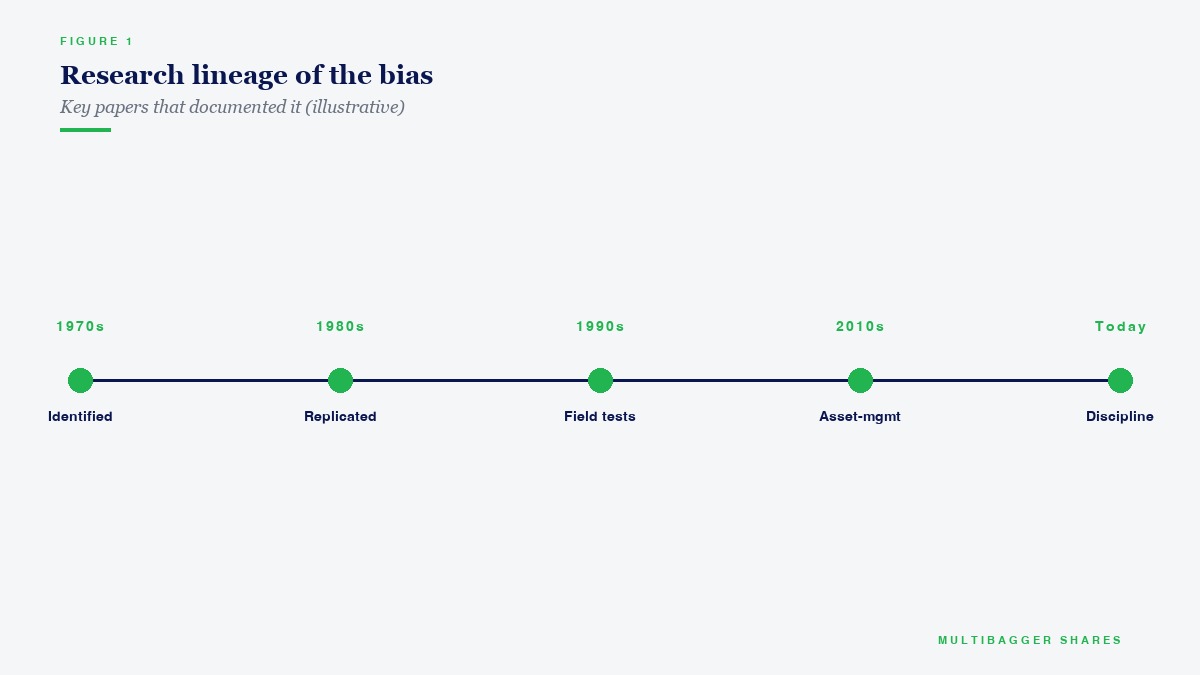 Research lineage of the bias