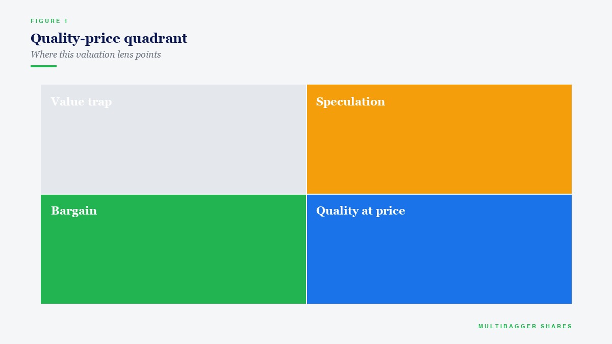 Quality-price quadrant