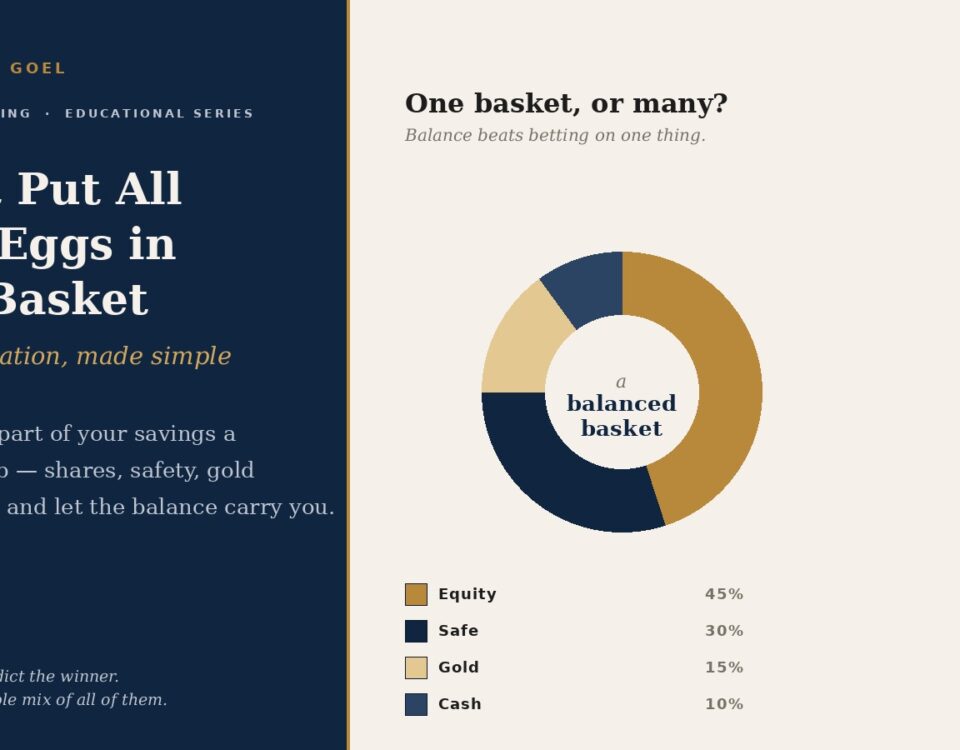 Dont Put All Your Eggs in One Basket Asset Allocation Made Simple