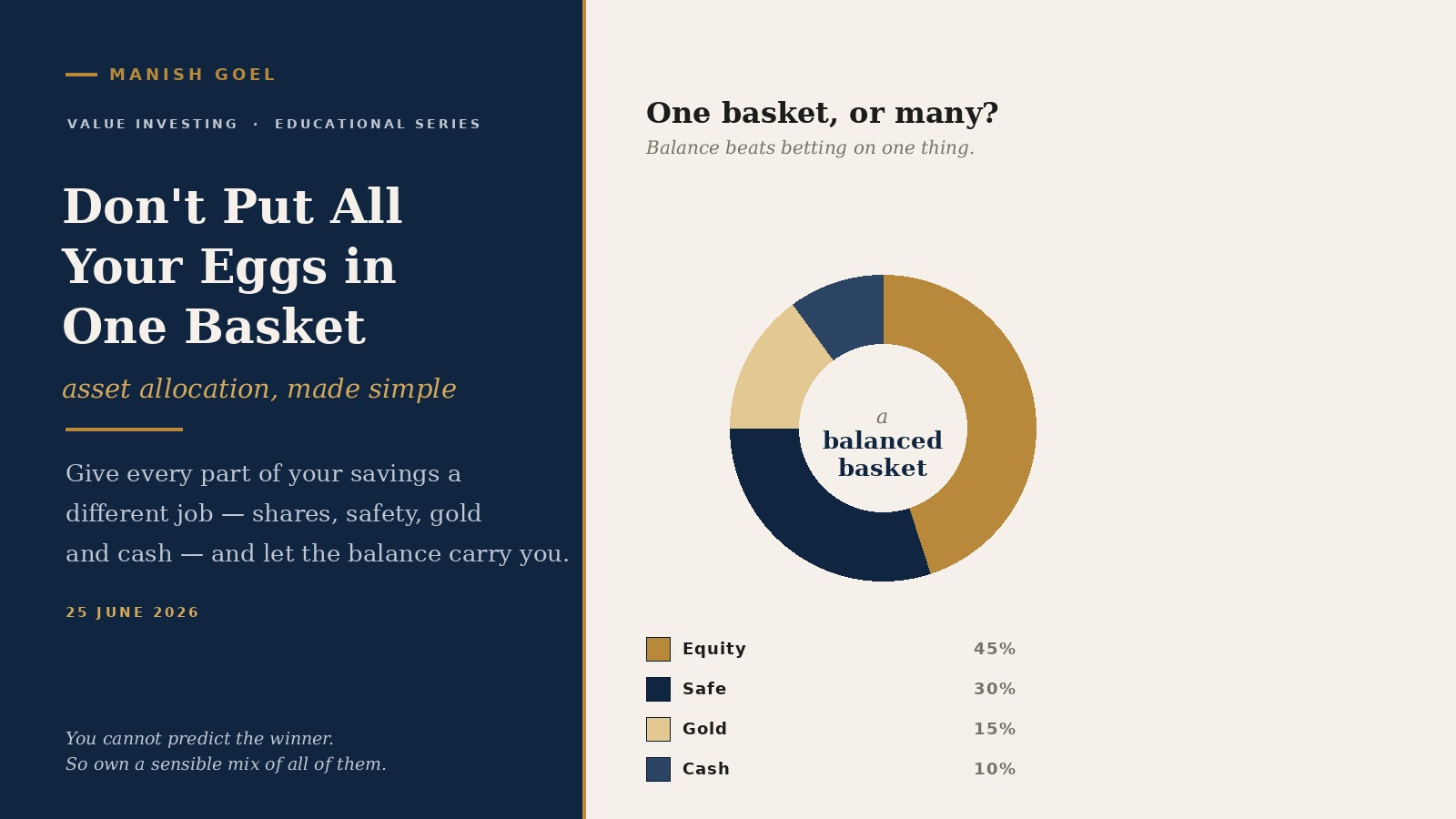 Don't put all your eggs in one basket: asset allocation made simple