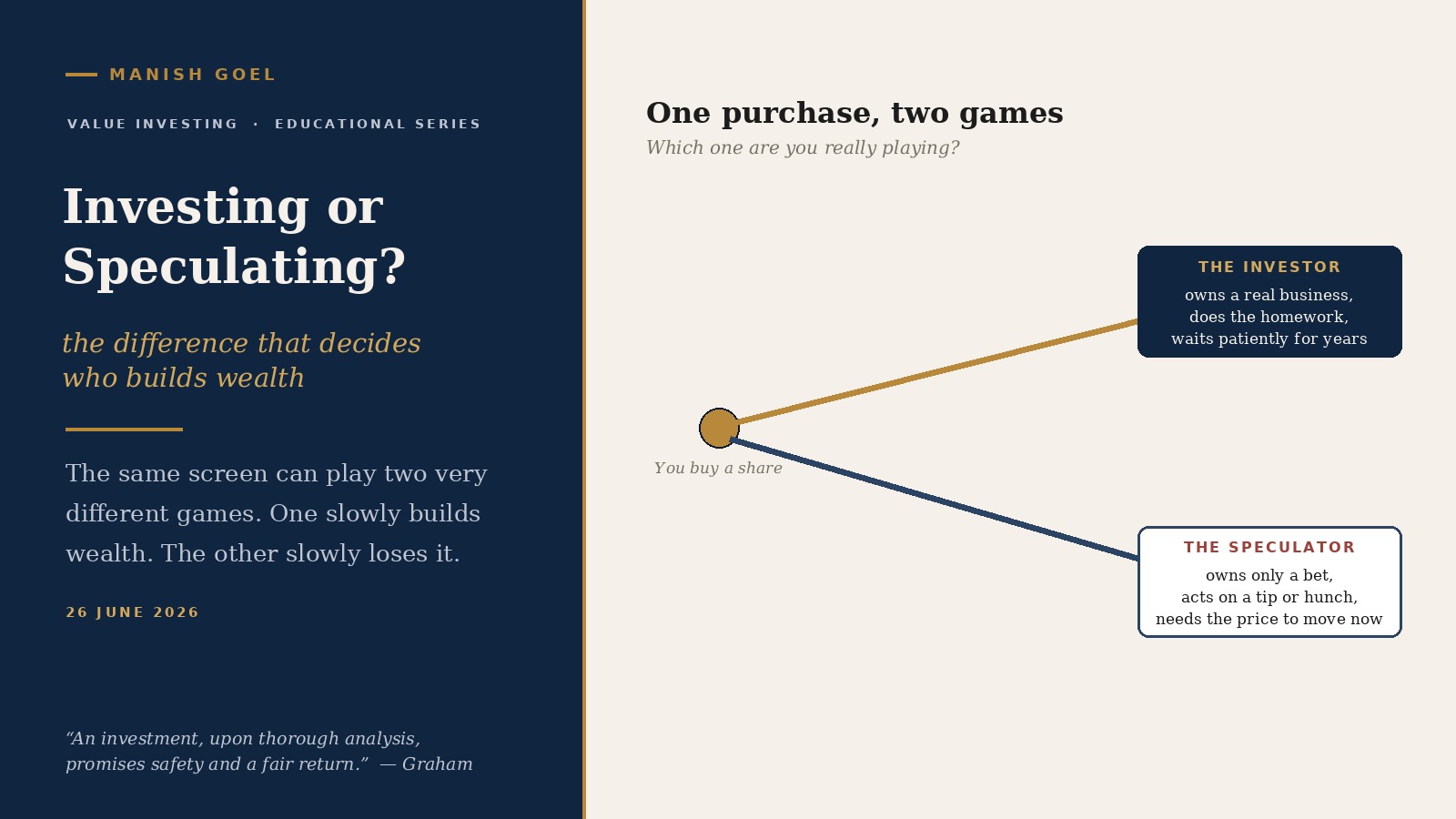 Investing or speculating: the difference that decides who builds wealth