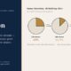 Share Dilution  Your Shrinking Slice