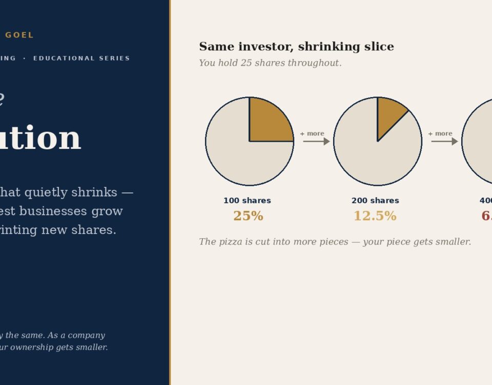 Share Dilution  Your Shrinking Slice