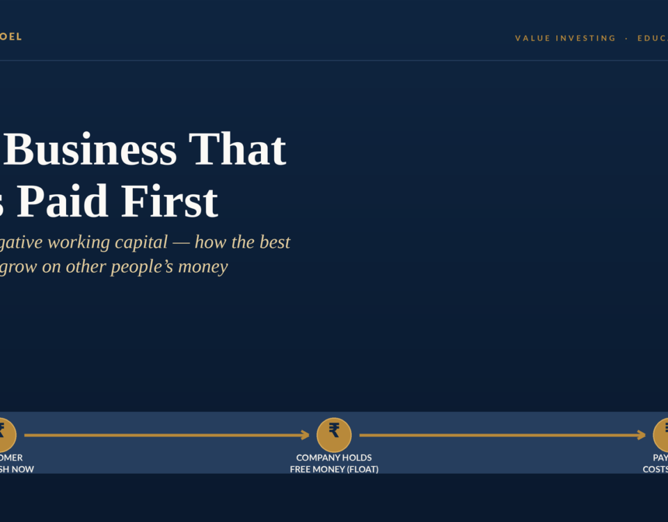 Hero Section with the Title the Business That Gets Paid First and Subtitle About Float and Negative Working Capital Plus a Bottom Three step Cash flow Timeline Customer Pays Cash Now → Company Holds Free Money → Pays Its Costs Later