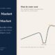 Time in the market beats timing the market | Multibagger Shares Time in the Market Beats Timing the Market
