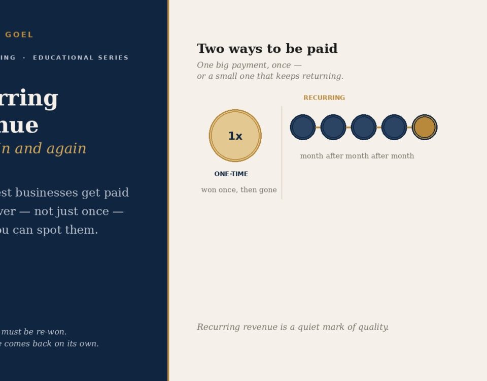 Recurring Revenue Paid Again and Again