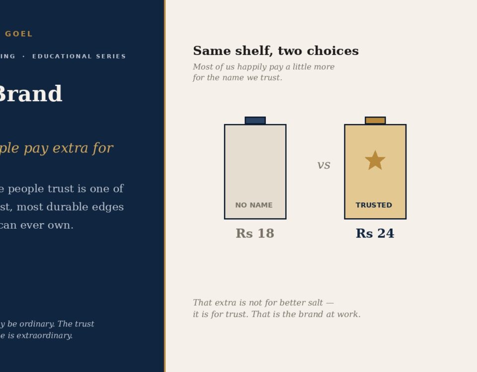 Infographic Comparing no Name Vs trusted Brand Bottles with vs in Between Showing Rs 18 and Rs 24 Prices