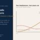 Turnarounds seldom turn why a broken business rarely recovers | Multibagger Shares Turnarounds Seldom Turn Why a Broken Business Rarely Recovers