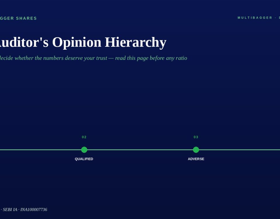 the Auditors Opinion Hierarchy Title with a Four step Green Timeline Unqualified Qualified Adverse Disclaimer