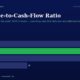 coverpcforatio | Multibagger Shares Bar Chart on a Dark Blue Background Comparing Two Companies a Profit 100 and Cash 103 B Profit 100 and Cash 38 blue Profit Bars Green Cash Bar