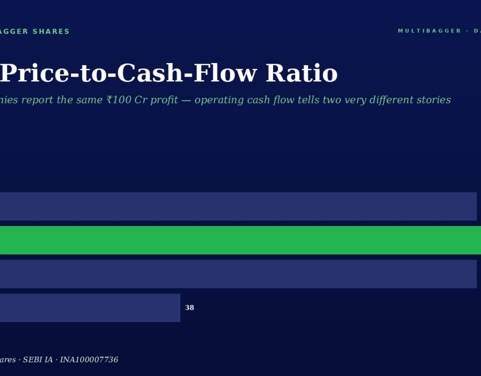 Bar Chart on a Dark Blue Background Comparing Two Companies a Profit 100 and Cash 103 B Profit 100 and Cash 38 blue Profit Bars Green Cash Bar