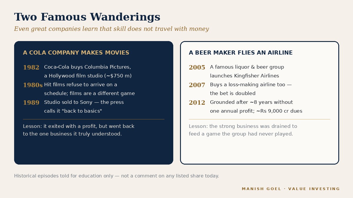 Figure 2 — Two famous wanderings: Coca-Cola in films, and a beer group in the skies.