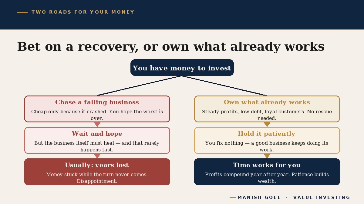 Two paths for an investor: betting on a struggling business to recover versus owning a business that is already doing well