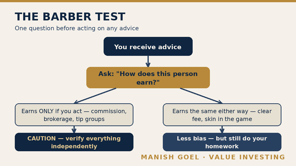 The barber test: one question before acting on any advice.