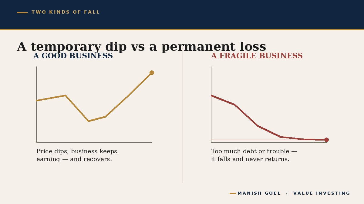 Two paths compared: a quality business whose price dips and then recovers and grows, versus a fragile business whose price falls and never comes back.