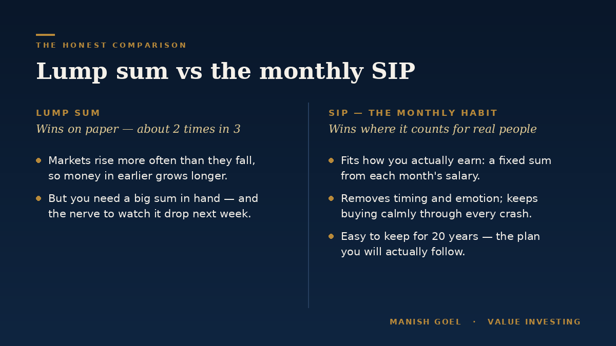 The honest comparison — a lump sum often wins on paper, but the monthly SIP is the plan an ordinary investor can actually keep.