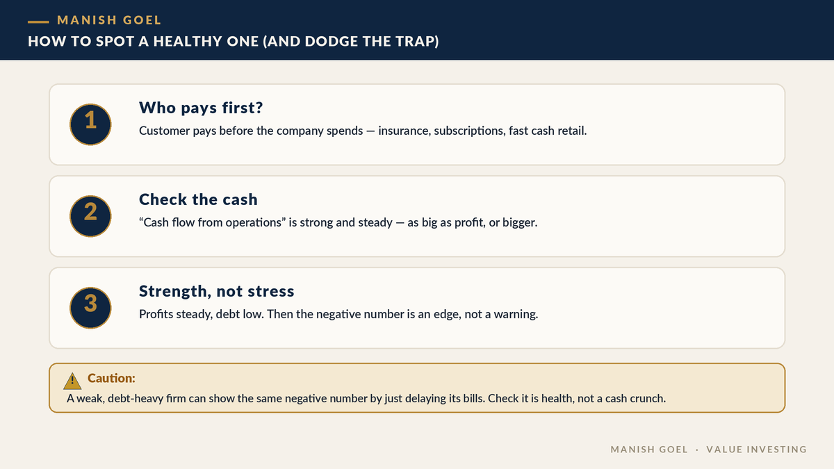 Checklist to spot a healthy get-paid-first business
