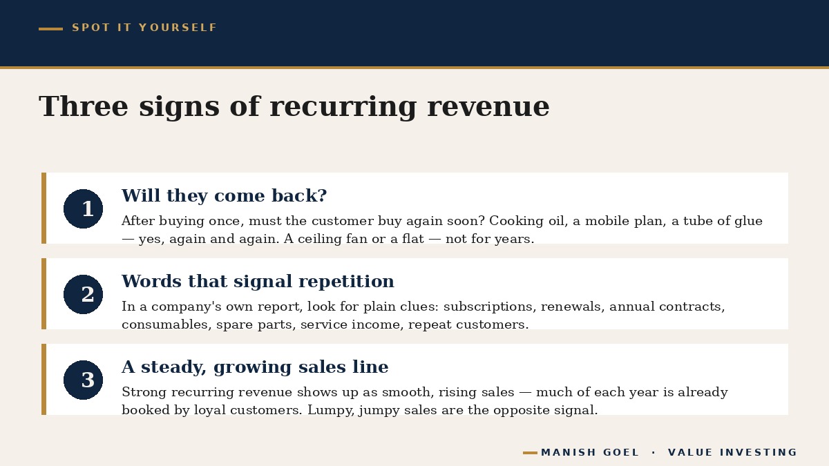 Three simple signs of recurring revenue an ordinary investor can look for