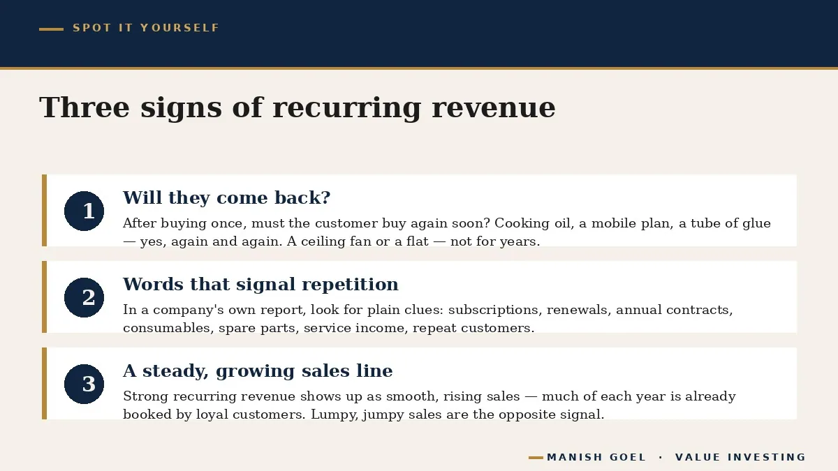 Three simple signs of recurring revenue an ordinary investor can look for