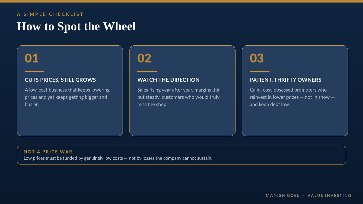 Figure 3 — A simple checklist for spotting the wheel, and the price-war trap to avoid.
