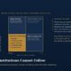 valueinvcoverspecialsituationsgreenblatt1997forcedsellermispricing | Multibagger Shares Infographic like Hero Showing Joel Greenblatts Framework a Gold outlined 2x2 Matrix on a Dark Blue Background with Descriptive Text Panels and a Large White Title Below Reading where the Institutions Cannot Follow