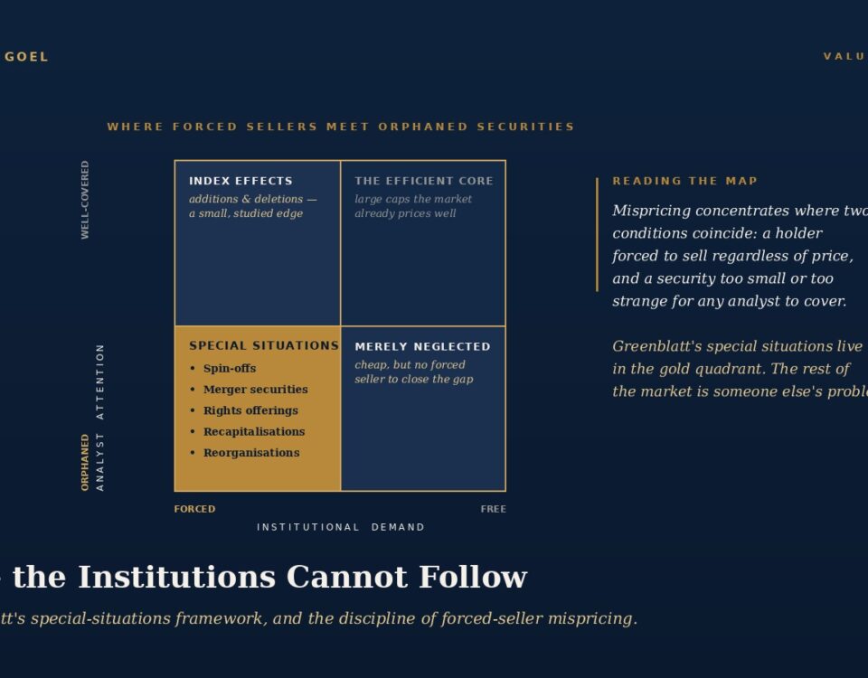 Infographic like Hero Showing Joel Greenblatts Framework a Gold outlined 2x2 Matrix on a Dark Blue Background with Descriptive Text Panels and a Large White Title Below Reading where the Institutions Cannot Follow