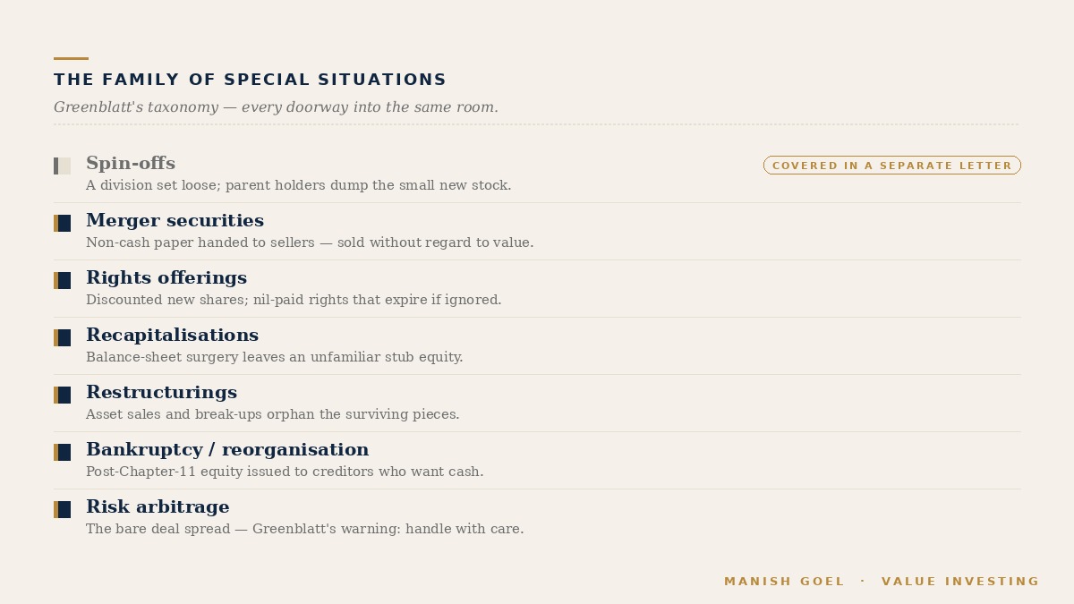 Taxonomy of special situations.