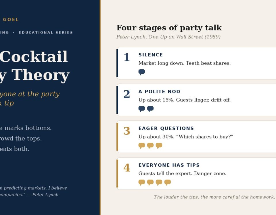 when Everyone at the Party Has a Stock Tip Peter Lynchs Cocktail Party Theory in Plain English