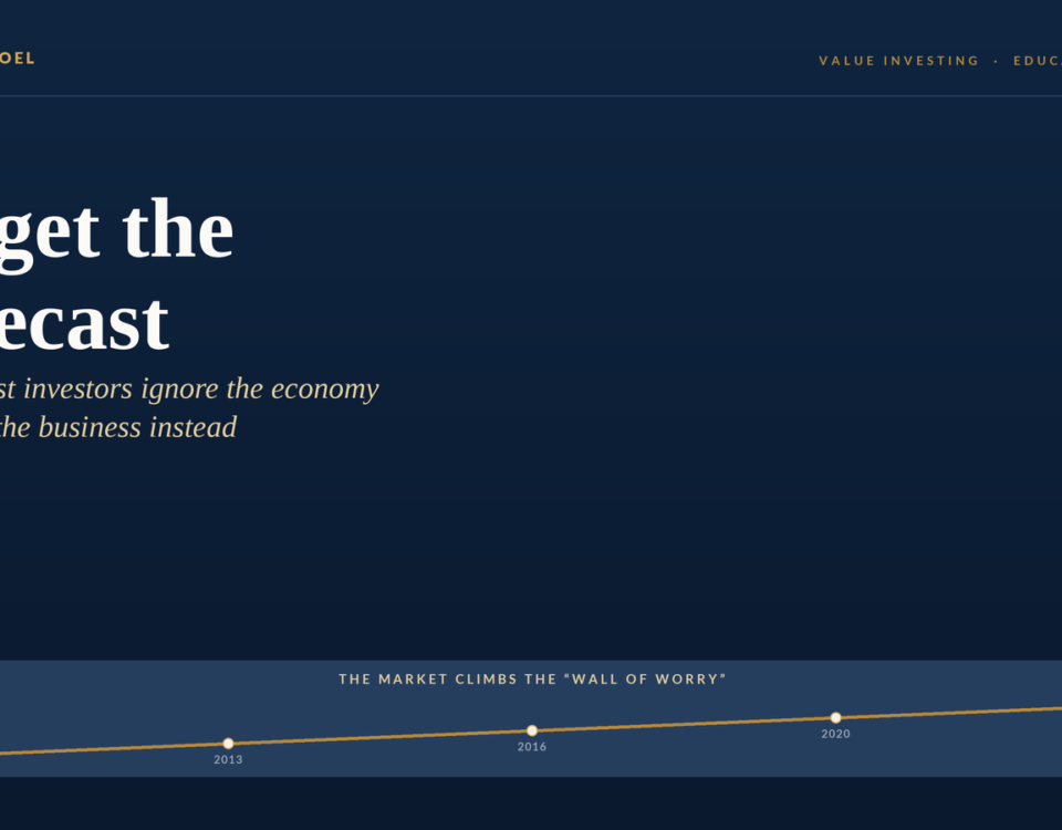 Hero Section on a Dark Blue Page with White Title forget the Forecast and Italic Gold Subtitle Top Navigation Shows manish Goel and value Investing  Educational Series a Thin Gold Line Accents the Header at the Bottom a Rounded Dark Blue Card Contains a Gold Line Chart Titled the Market Climbs the Wally of Worry with Year Markers 2008 2013 2016 2020 2022 and a Final Point 76000+ Indicating Growth