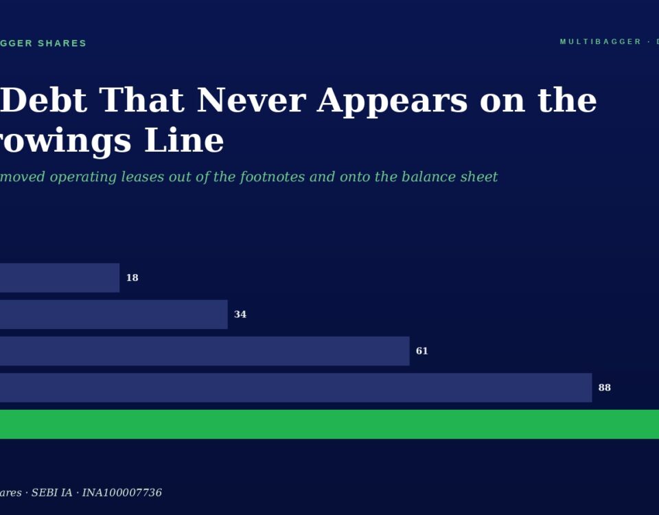 Infographic with Dark Blue Background Showing Debt Categories As Horizontal Bars Owner op 18 Services 34 Franchise 61 Retail 88 Aviation 100 green Bar